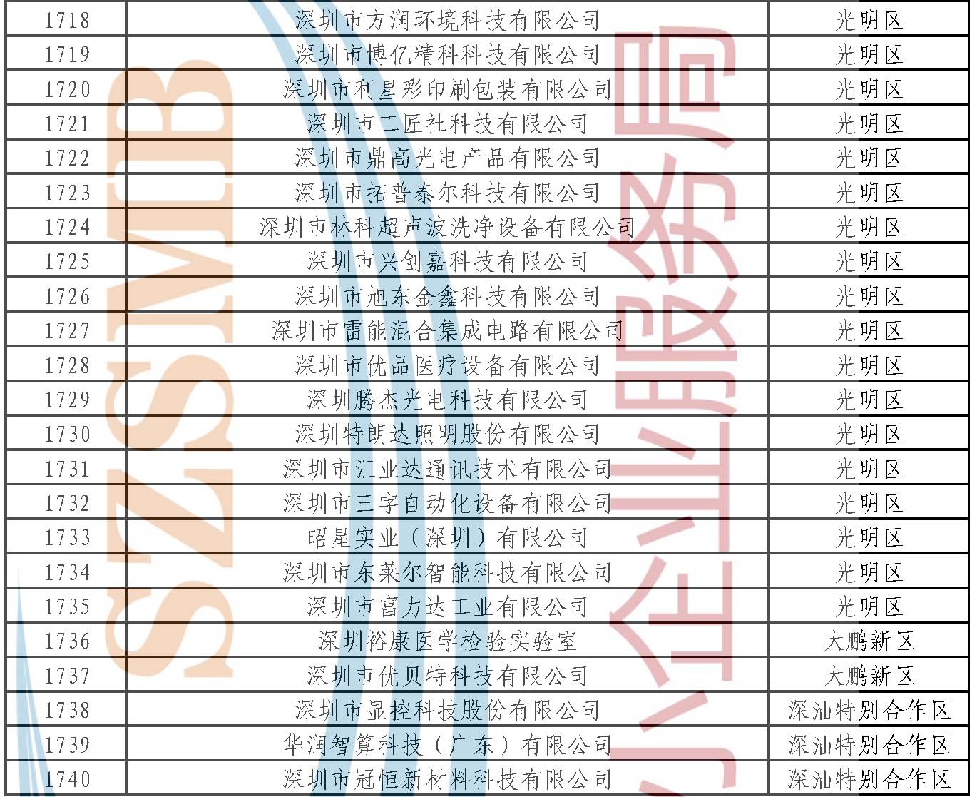 附件：公示名單 _頁面_129.jpg