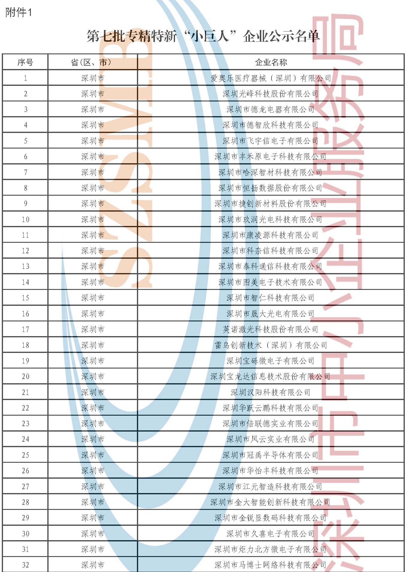 附件1.第七批专精特新“小巨人”企业公示名单_页面_01.jpg