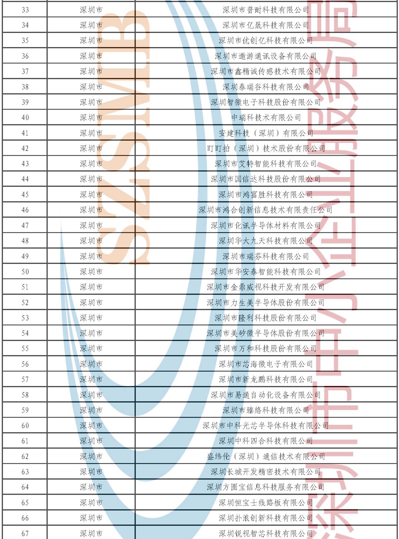 附件1.第七批专精特新“小巨人”企业公示名单_页面_02.jpg