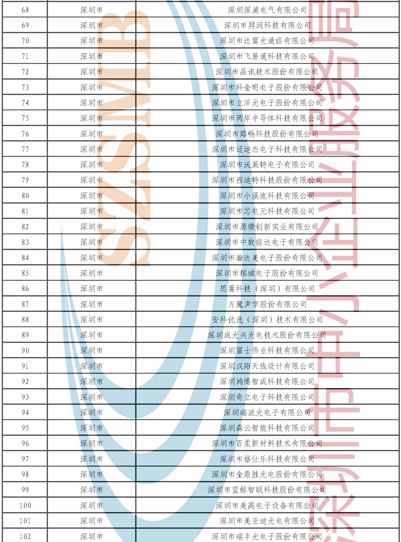 附件1.第七批专精特新“小巨人”企业公示名单_页面_03.jpg