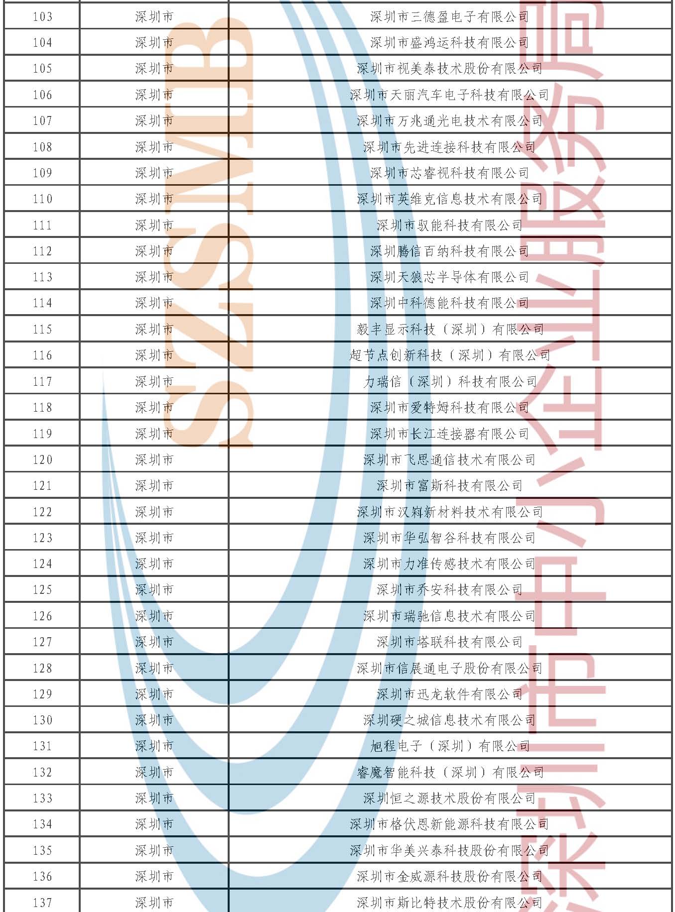 附件1.第七批专精特新“小巨人”企业公示名单_页面_04.jpg