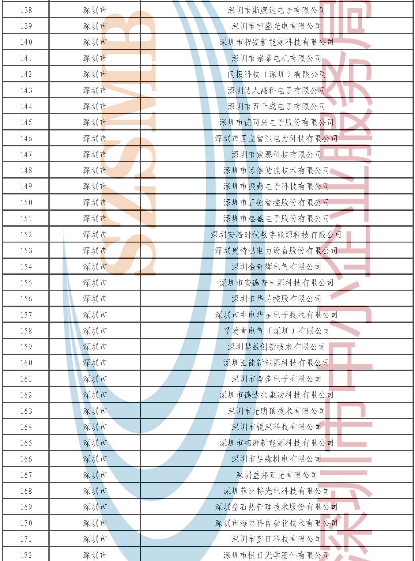 附件1.第七批专精特新“小巨人”企业公示名单_页面_05.jpg