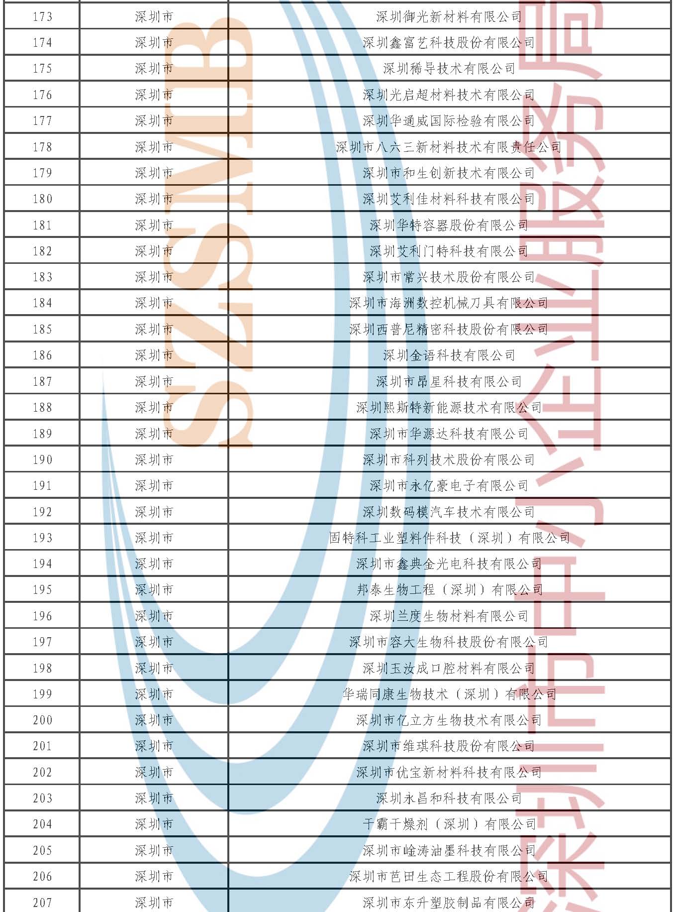 附件1.第七批专精特新“小巨人”企业公示名单_页面_06.jpg