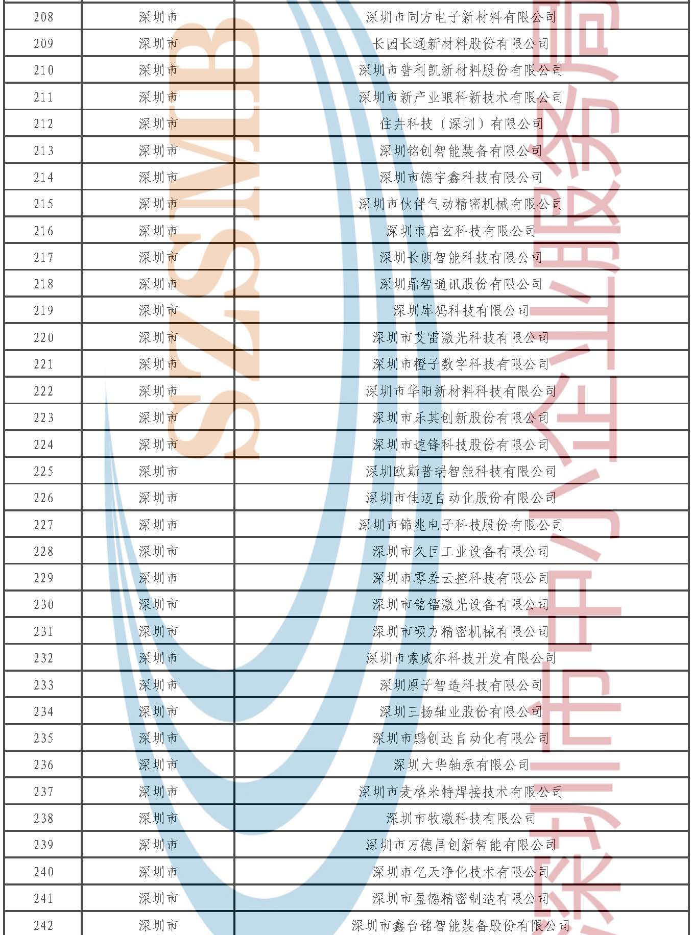 附件1.第七批专精特新“小巨人”企业公示名单_页面_07.jpg