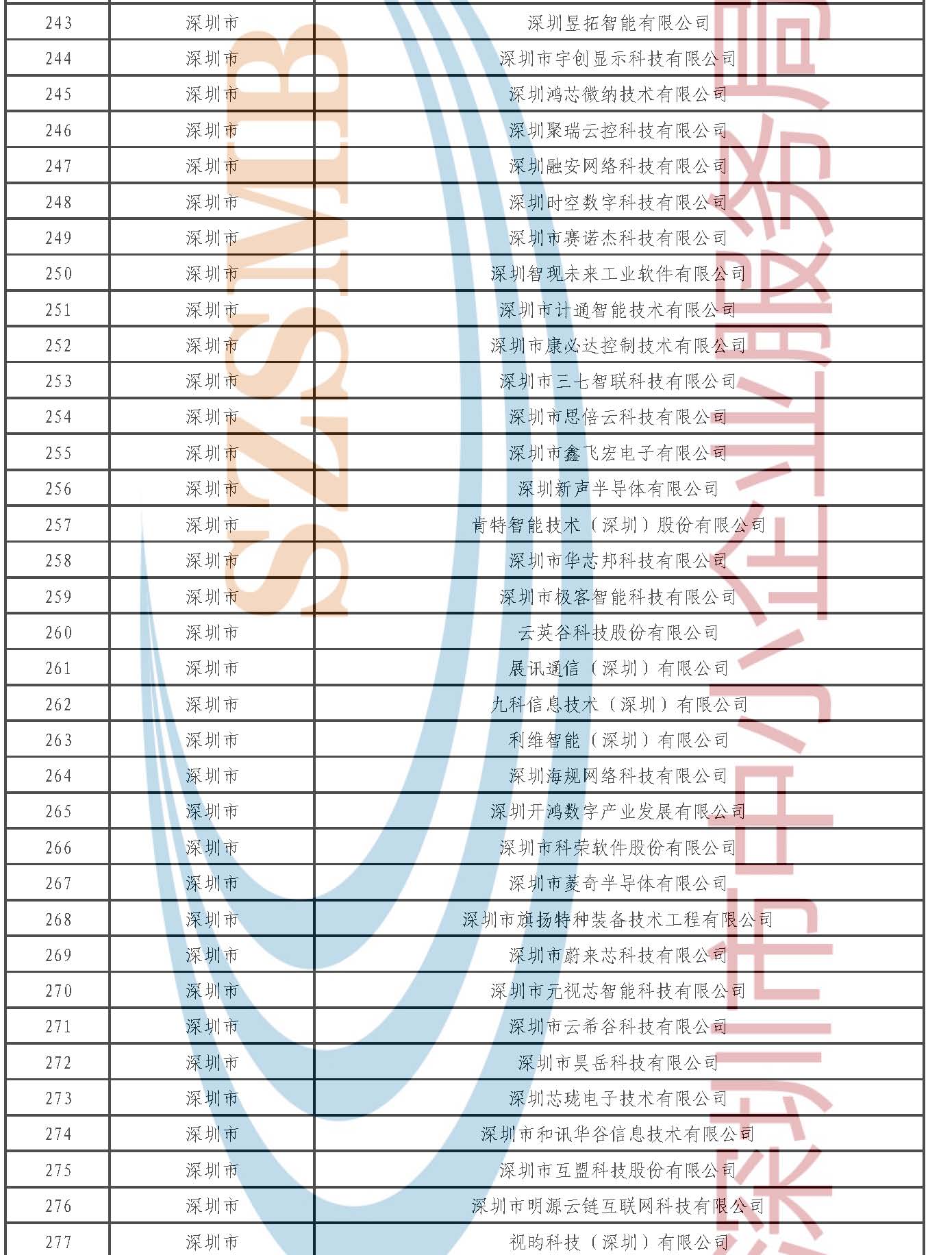 附件1.第七批专精特新“小巨人”企业公示名单_页面_08.jpg