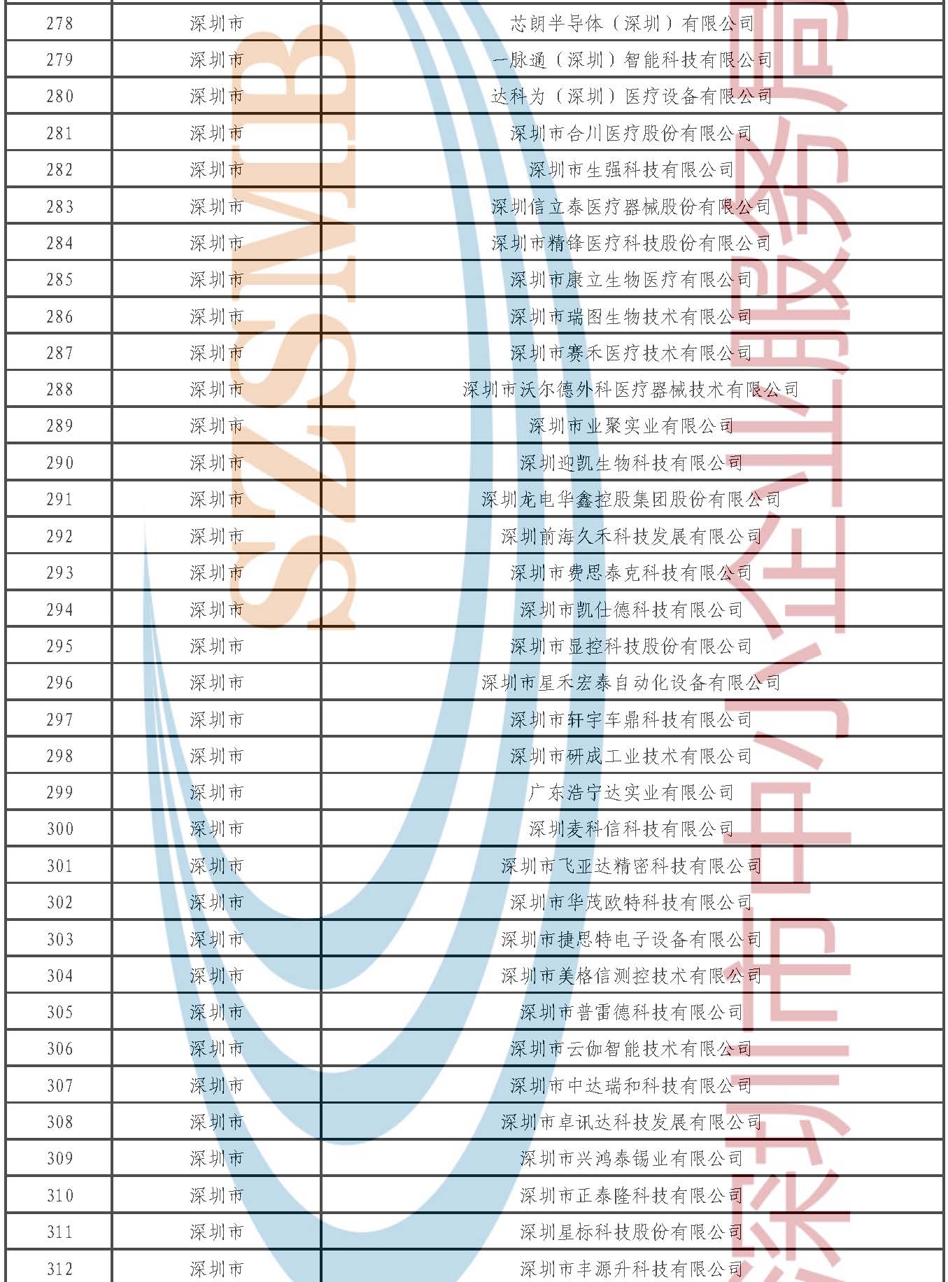 附件1.第七批专精特新“小巨人”企业公示名单_页面_09.jpg