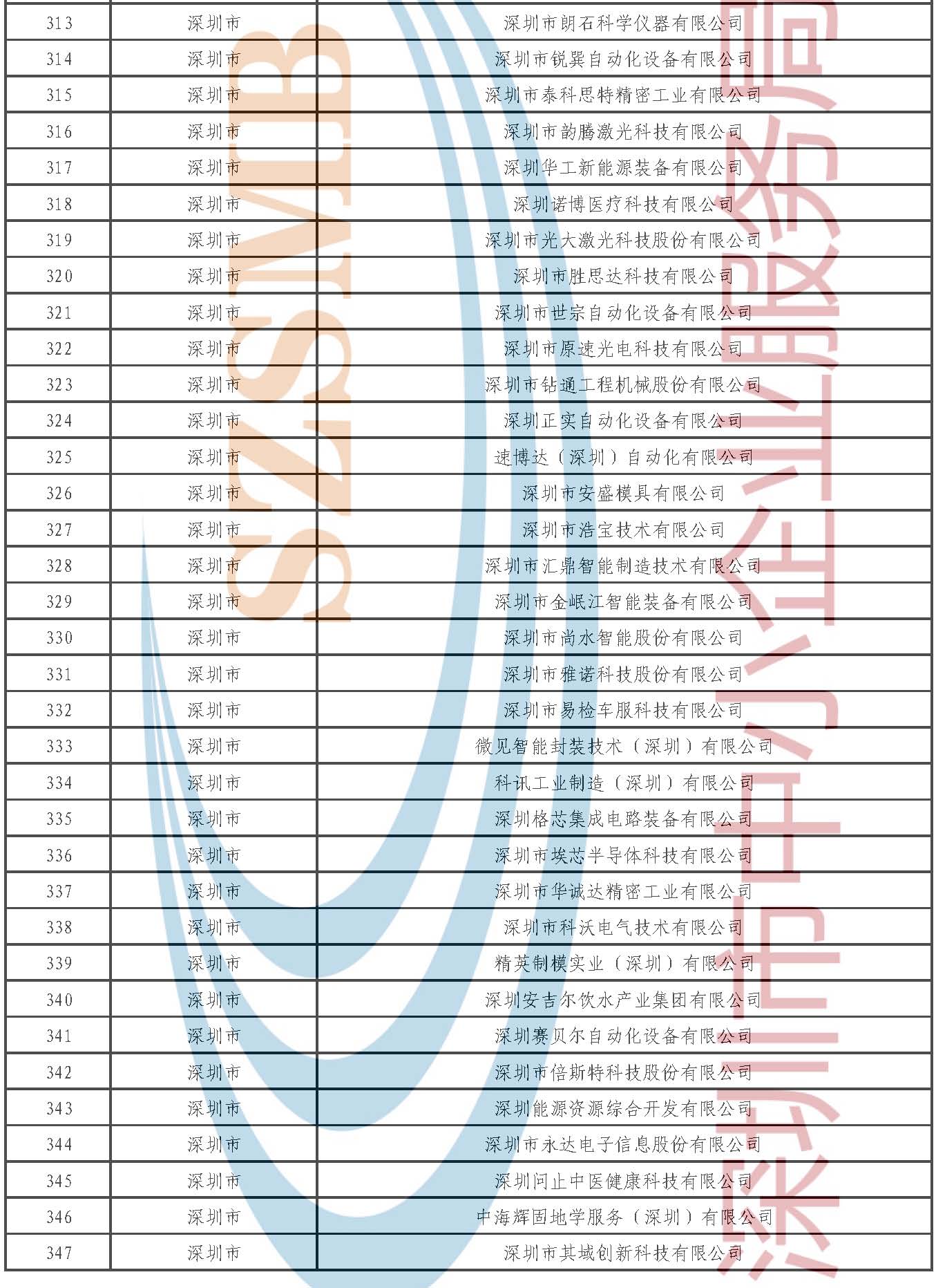 附件1.第七批专精特新“小巨人”企业公示名单_页面_10.jpg