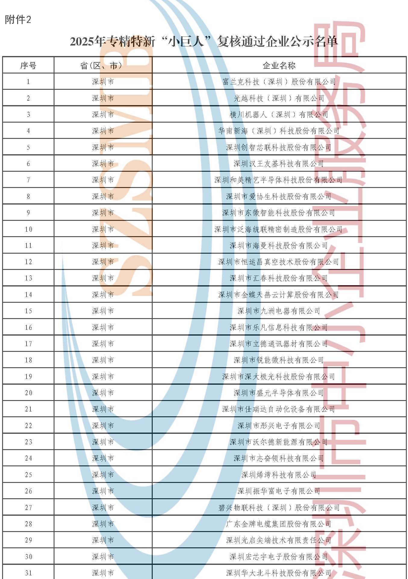附件2.2025年专精特新“小巨人”复核通过企业公示名单_页面_1.jpg