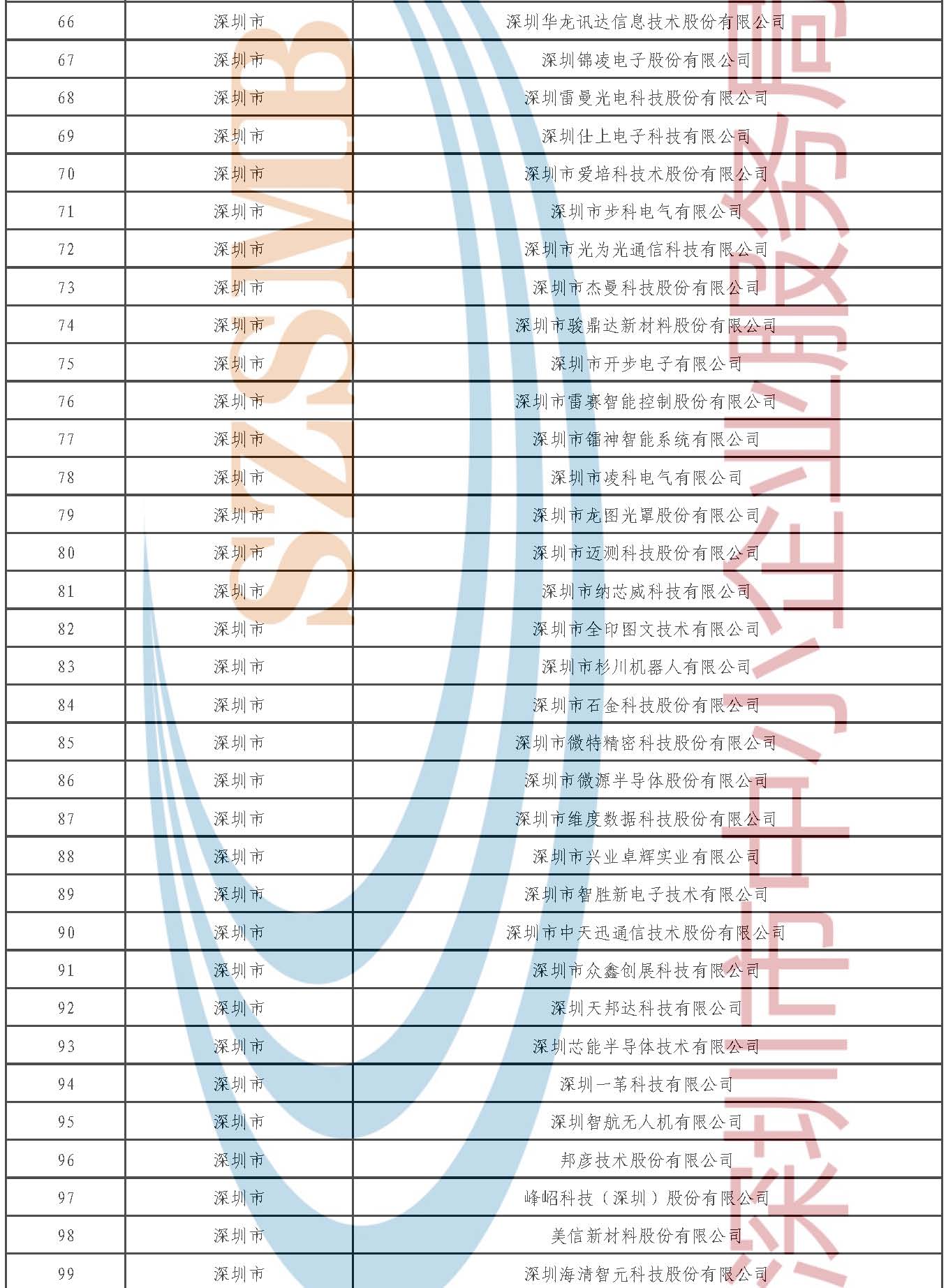 附件2.2025年专精特新“小巨人”复核通过企业公示名单_页面_3.jpg