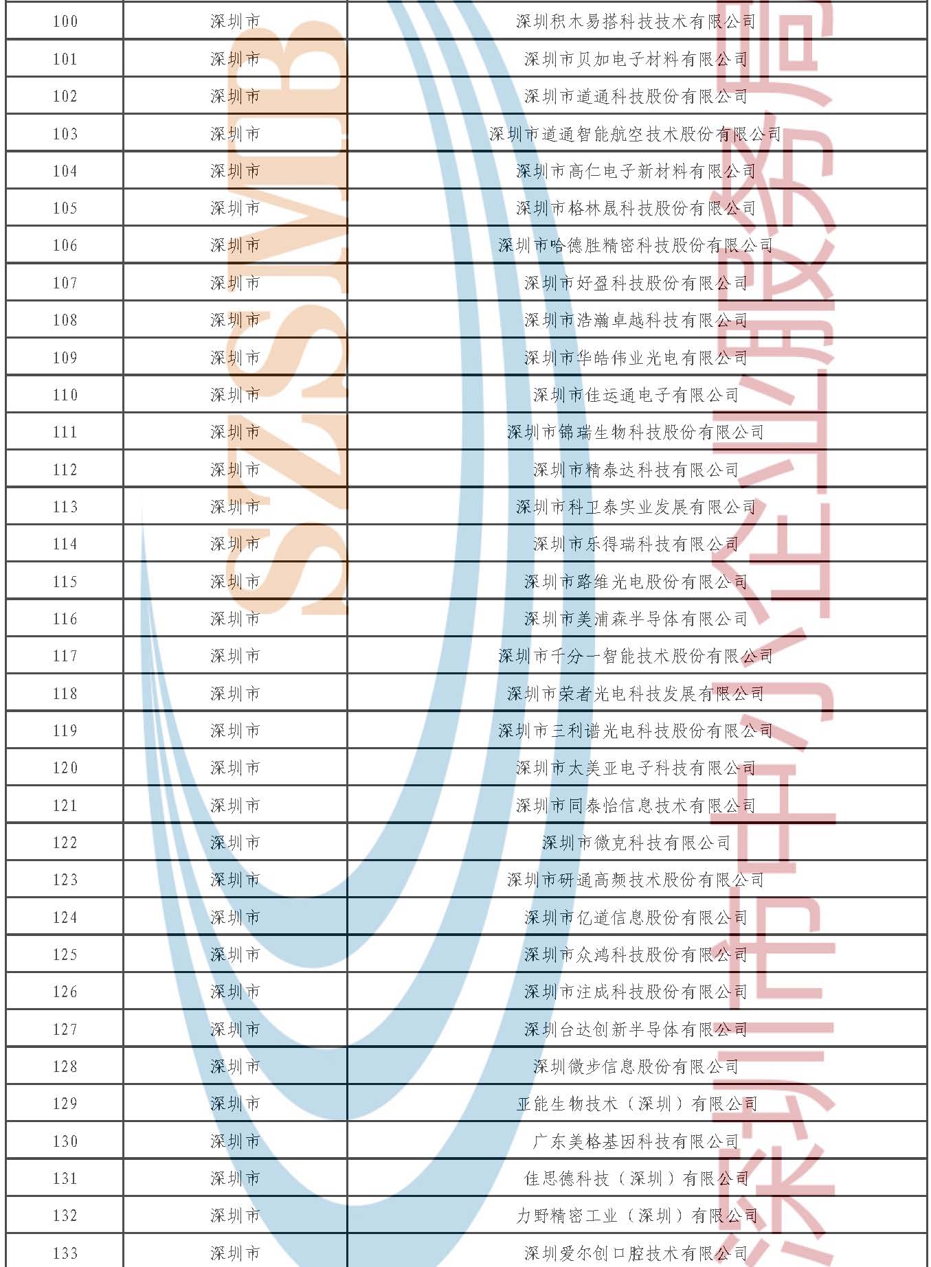附件2.2025年专精特新“小巨人”复核通过企业公示名单_页面_4.jpg