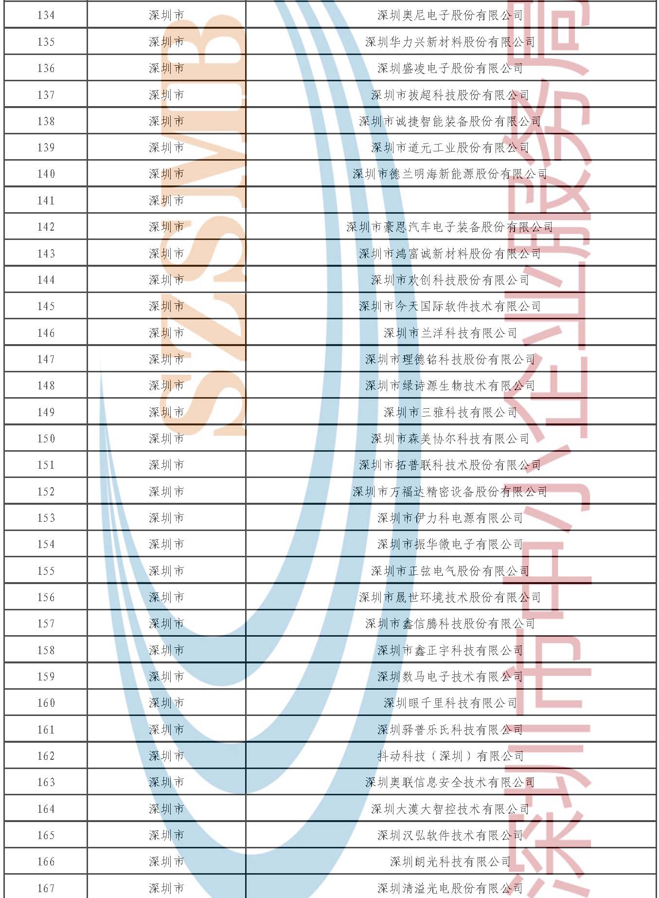 附件2.2025年专精特新“小巨人”复核通过企业公示名单_页面_5.jpg