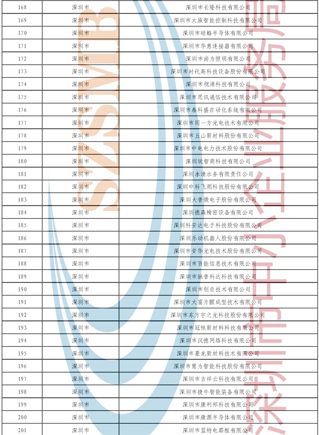 附件2.2025年专精特新“小巨人”复核通过企业公示名单_页面_6.jpg