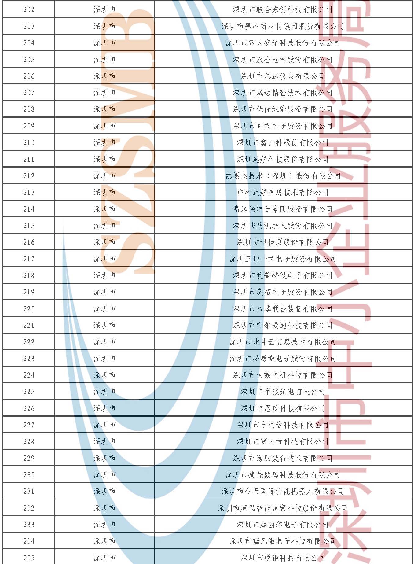 附件2.2025年专精特新“小巨人”复核通过企业公示名单_页面_7.jpg