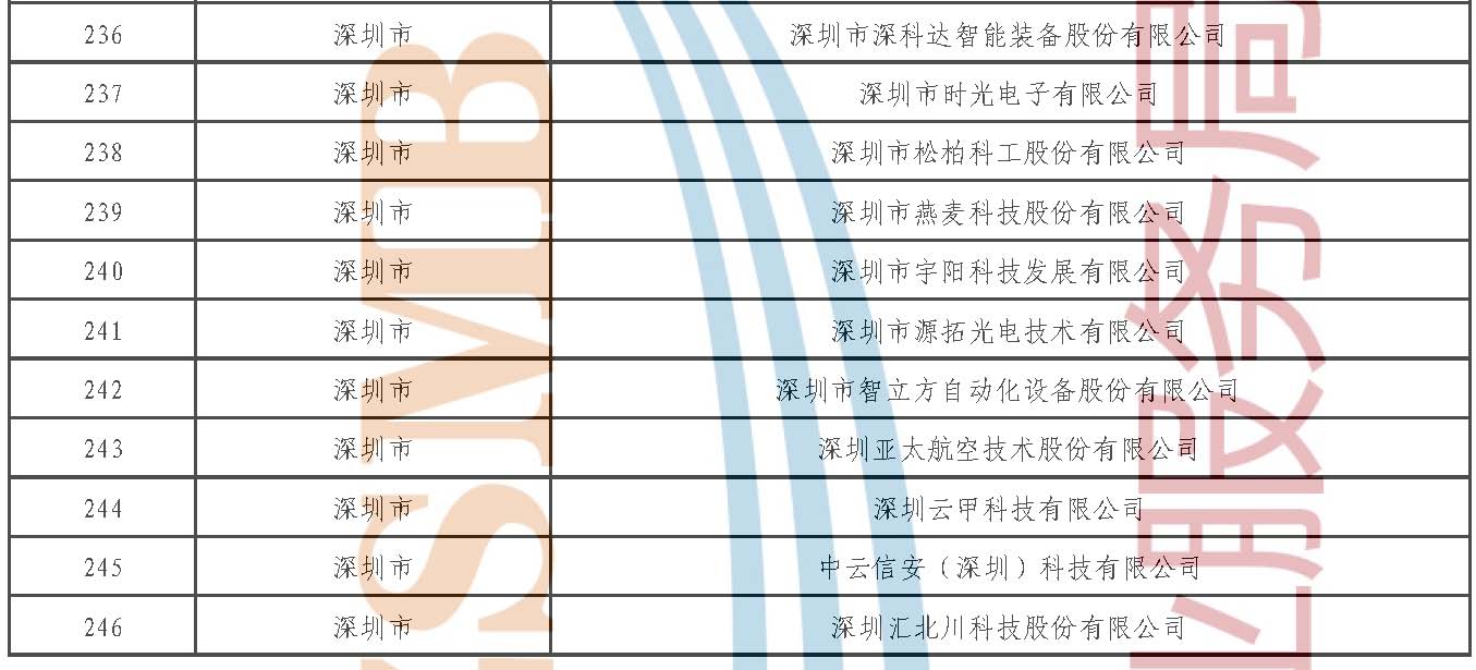 附件2.2025年专精特新“小巨人”复核通过企业公示名单_页面_8.jpg