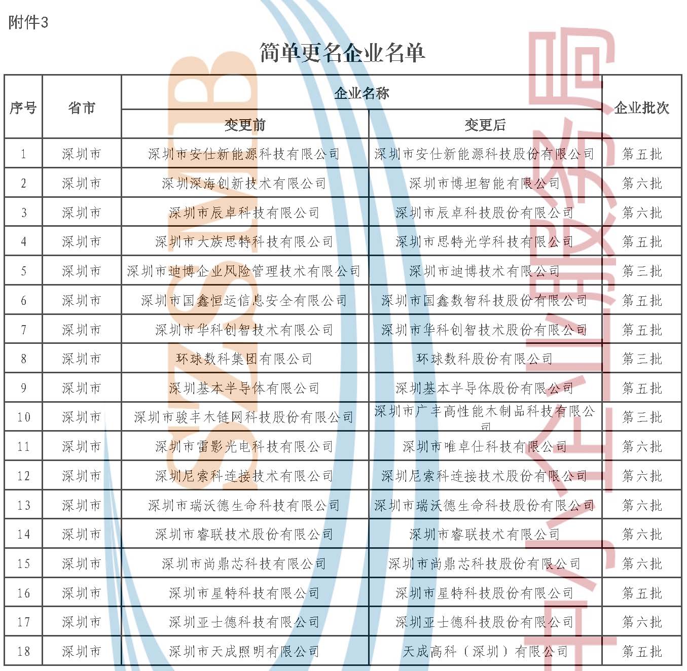 附件3.简单更名企业名单.jpg