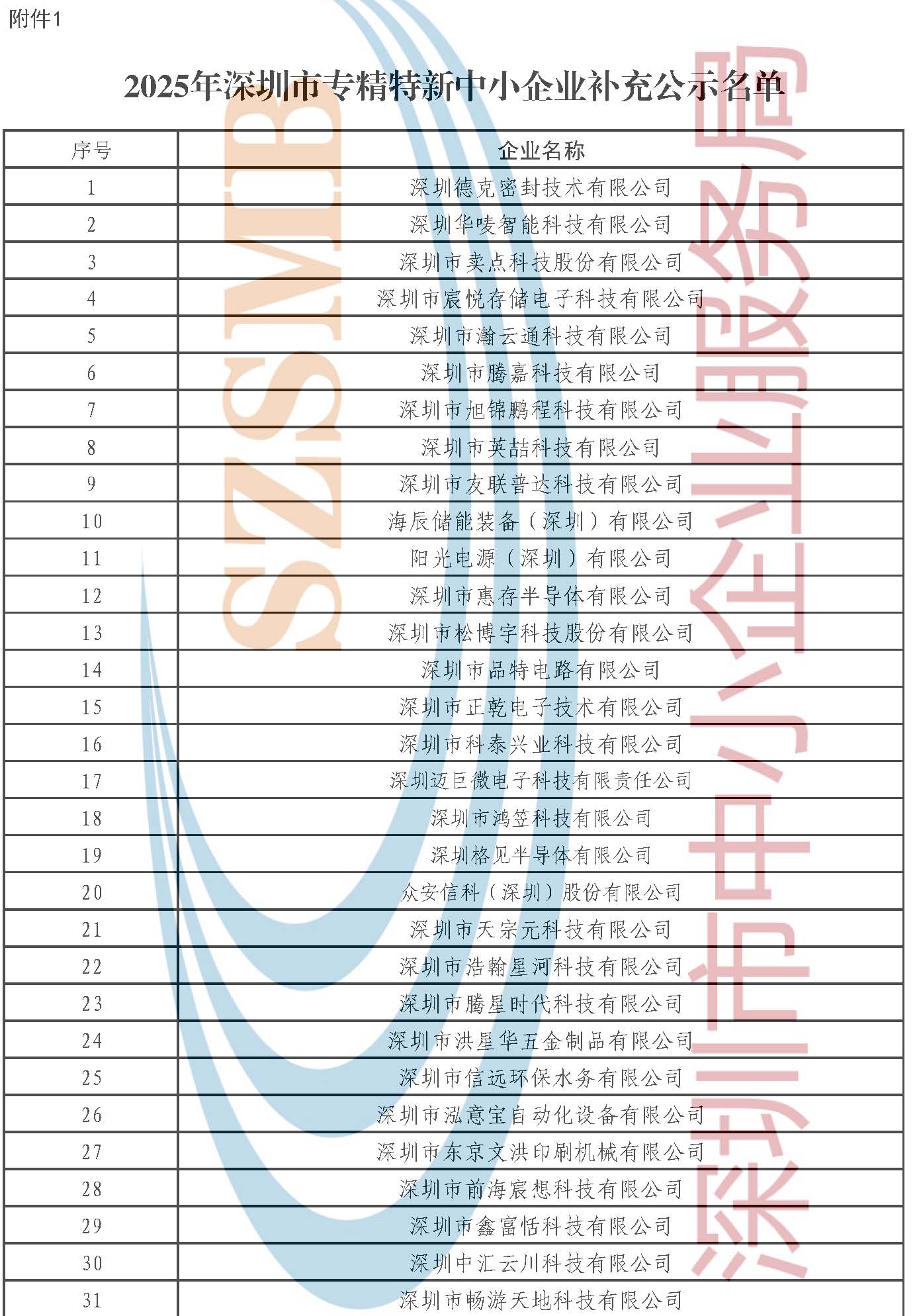 附件1：2025年深圳市专精特新中小企业补充公示名单_页面_1.jpg