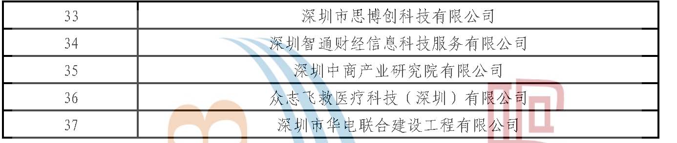 附件2：复核通过的2022年深圳市专精特新中小企业补充公示名单(1)_页面_2.jpg
